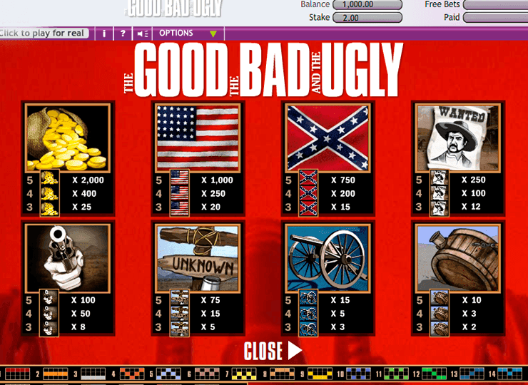 The Good The Bad and The Ugly Play in Demo Mode – Free